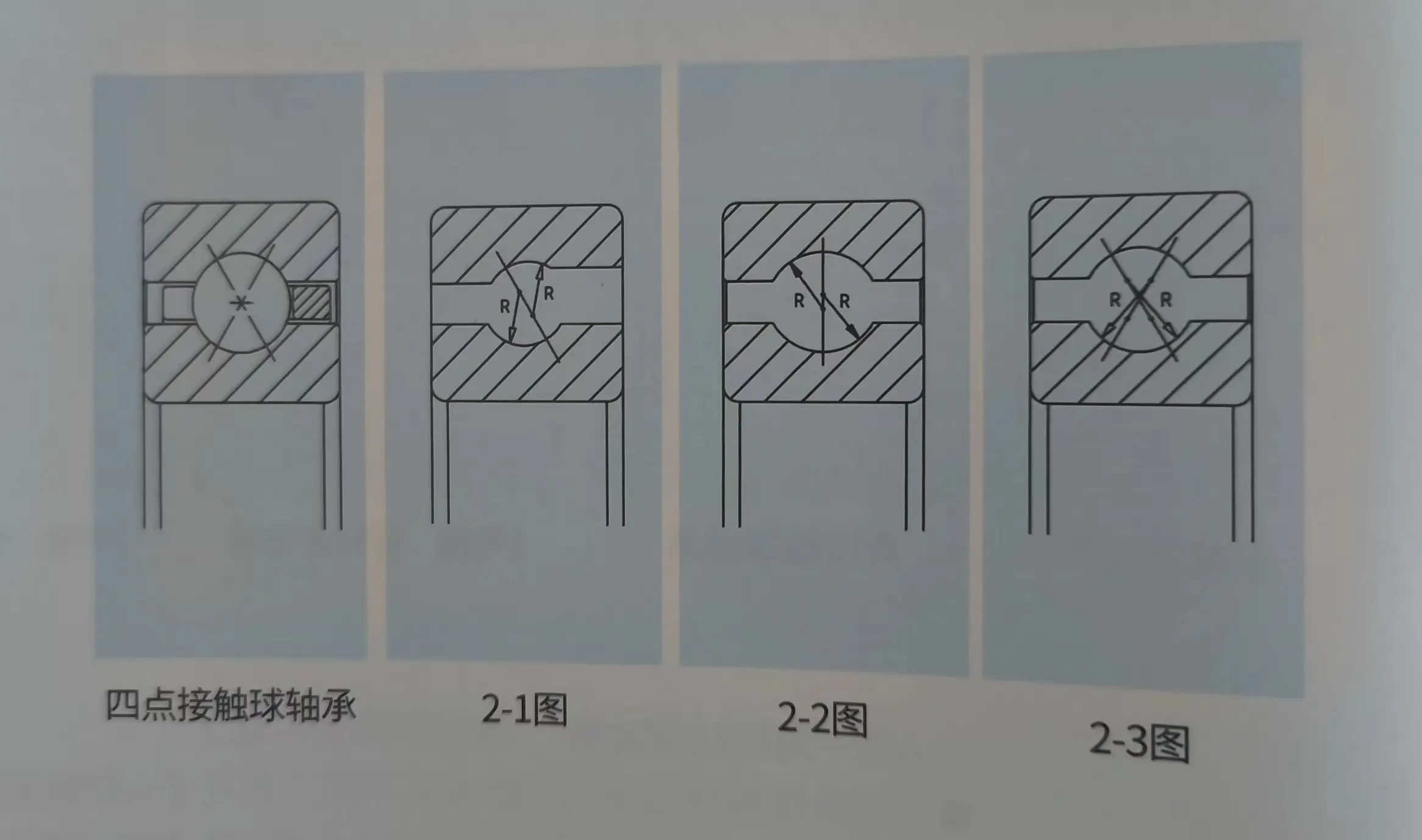 等截面薄壁球轴承之“X型—四点接触球轴承”